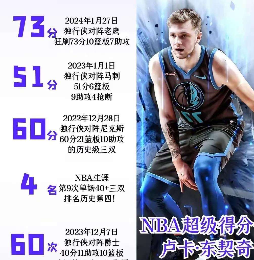 九游娱乐官方-包含东契奇连续十五场比赛得分超过爆冷，勇士不断突破！的词条-九游娱乐官方
